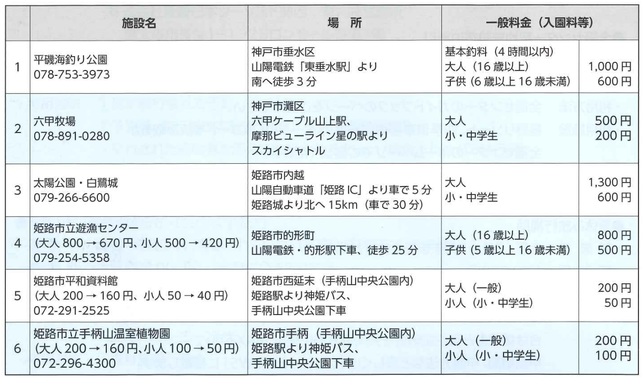 近畿ブロック一覧表